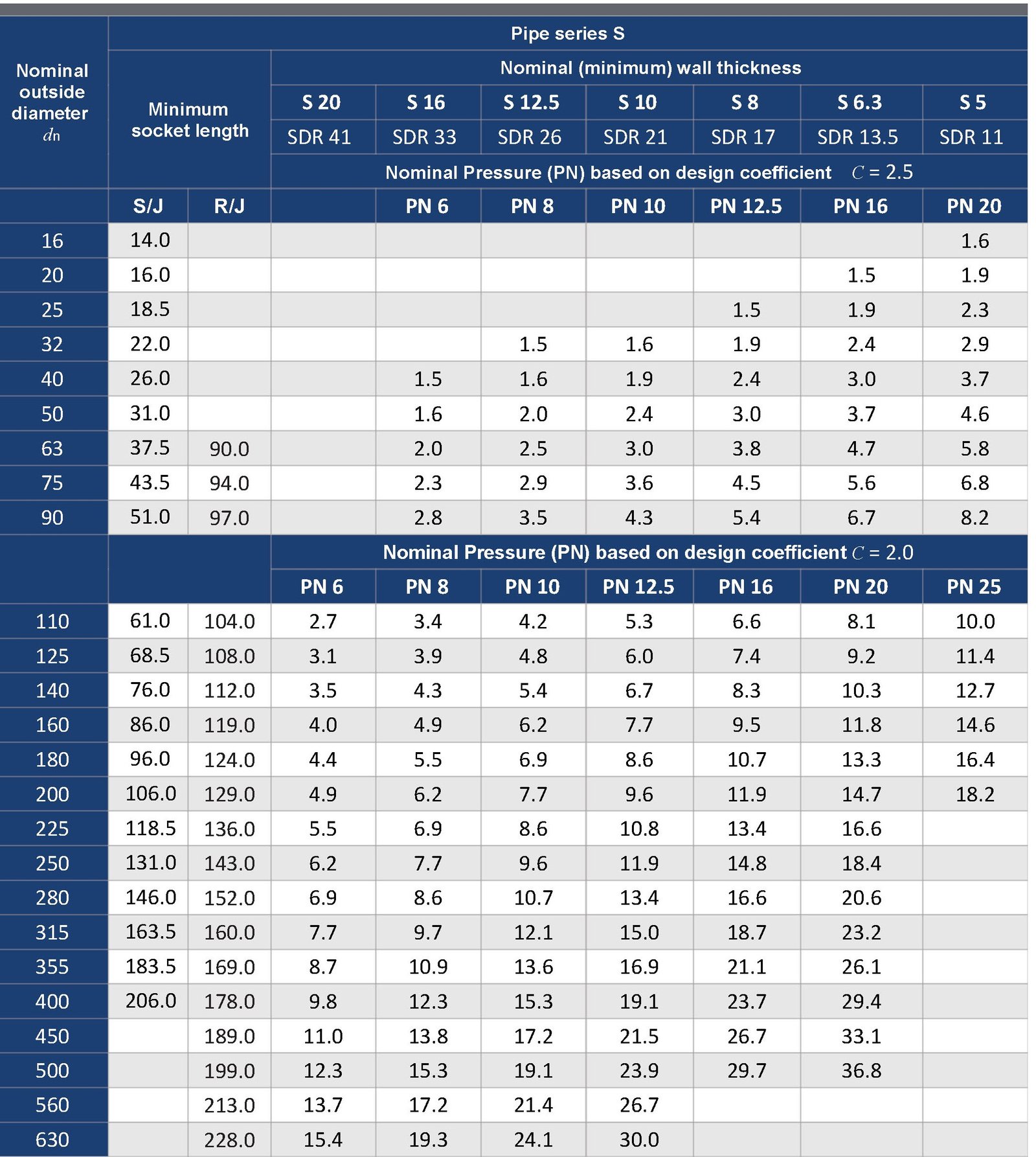 Upvc Pipe Schedule Chart Factory Stores Brunofuga adv br